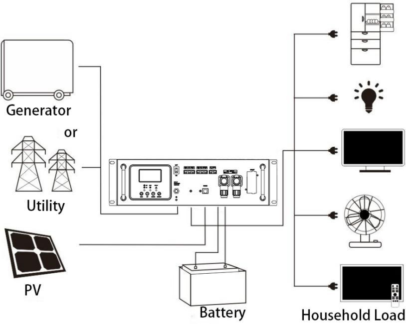 Onduleur solaire hybride hors réseau, technologie WiFi avec surveillance à  distance RS232, solution de port WiFi, dispositif sans fil