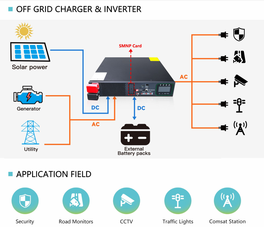 off-grid hybrid solar inverter off-grid hybrid solar inverter
